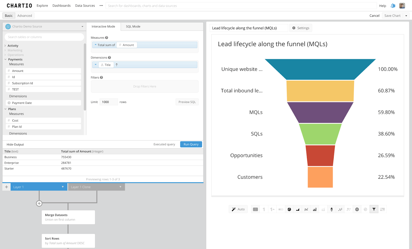 Visual SQL dashboard